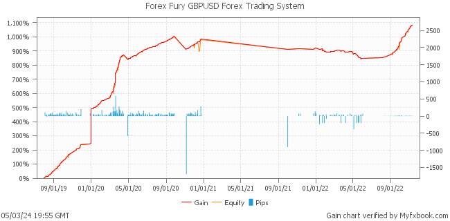 Forex Fury GBPUSD Forex Trading System by Forex Trader forexfuryreal